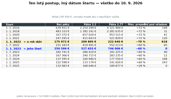 tab3_datum_startu.png