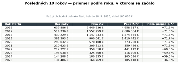 tab4_10rokov.png