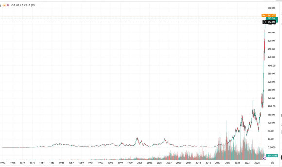 AMD chart.JPG