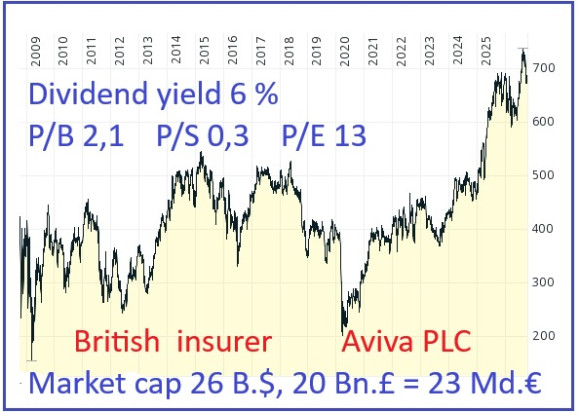 Aviva-PLC.jpg