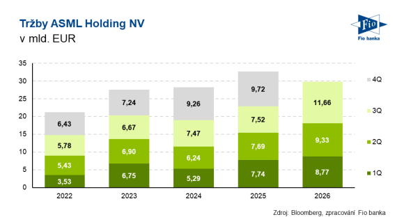 2026_10_14_ASML_REV.png