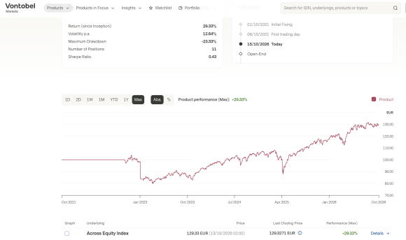 Across Equity index.png