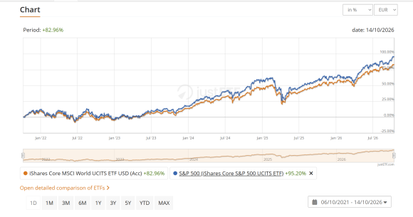 ETF SVET a USA.png