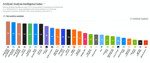 Artificial-Analysis-Index-1680x714.png