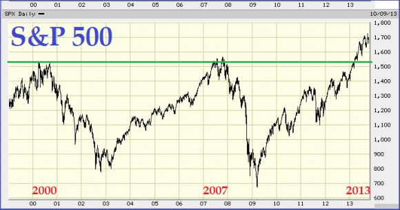 SP500-1a.jpg
