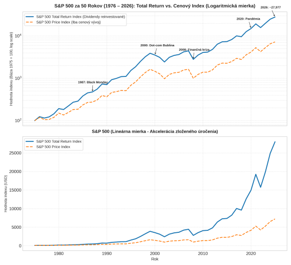 sp500_50_year_total_return.png