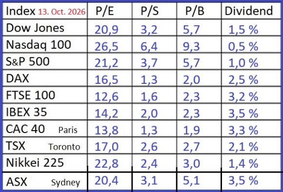Indices-13-10-2026.jpg
