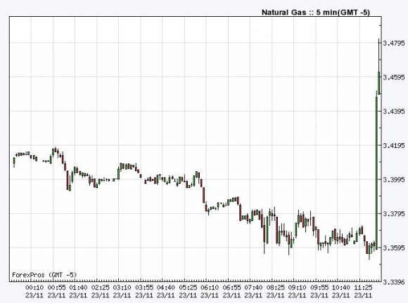 Natral Gas aktualny ( nie marec 012 ).JPG