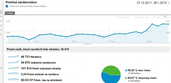 navstevnost_januar2012.jpg