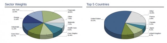 Portfolio-MSCI-WORLD.jpg