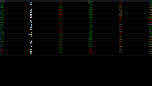 Watchlist