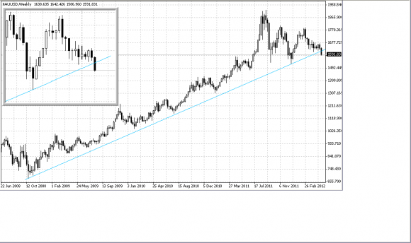 gold 2012.png