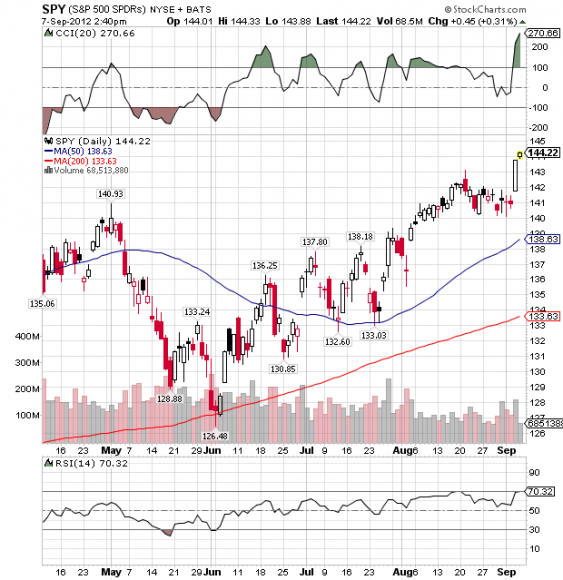 SPY breakout.png
