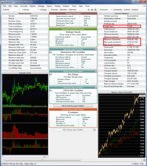 5digit_EURUSD_1M_BolliBanMomentMAOsciBarOBOS MA Osci RangeEnvelop.png