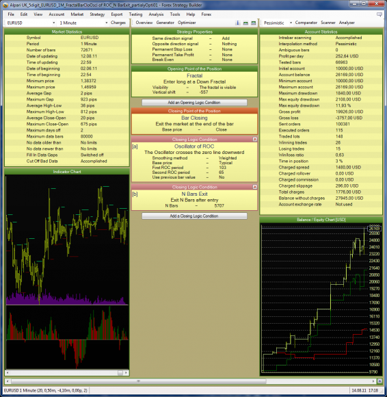 Alpari UK_5digit_EURUSD_1M_FractalBarCloOsci of ROC_N BarExit_partialyOpti01.png