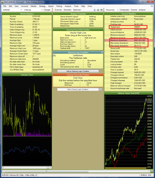 DDS_EURUSD_1M_test02.png