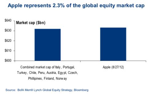 apple-market-cap.jpg