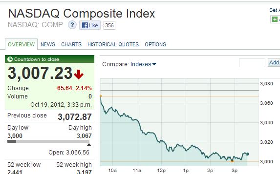 Nasdaq.JPG