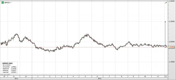 GBPNZD.jpg