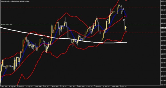 EURCAD_Daily.jpg