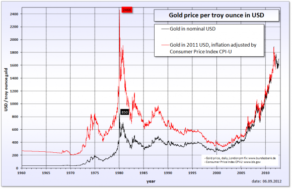 Gold_price_in_USD.png