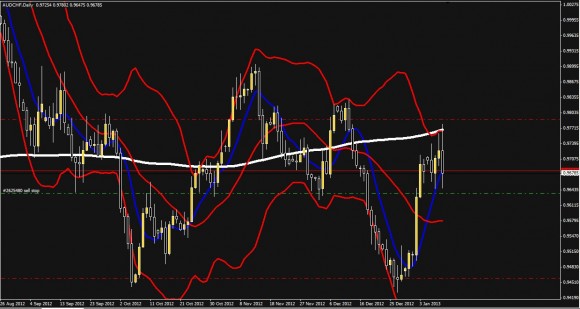 AUDCHF.jpg