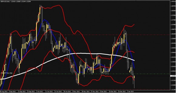 GBPAUD.jpg