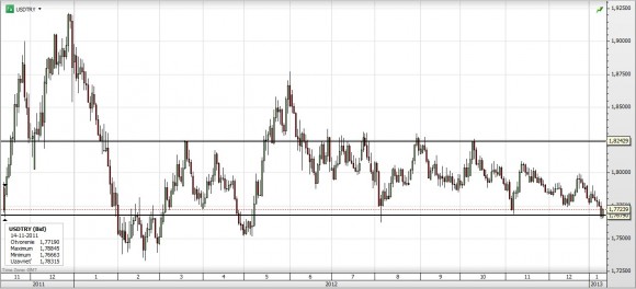 USDTRY.jpg