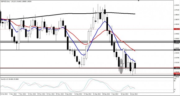 GBPNZD.jpg
