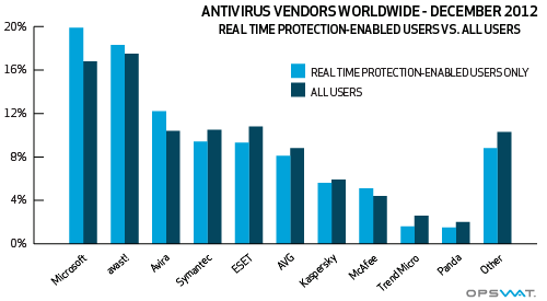worldwide-av-vendor-only-rtp.png