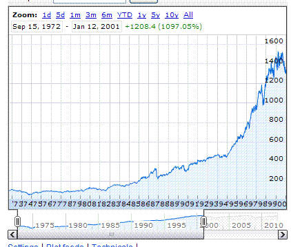 SPX 1972-2001.GIF
