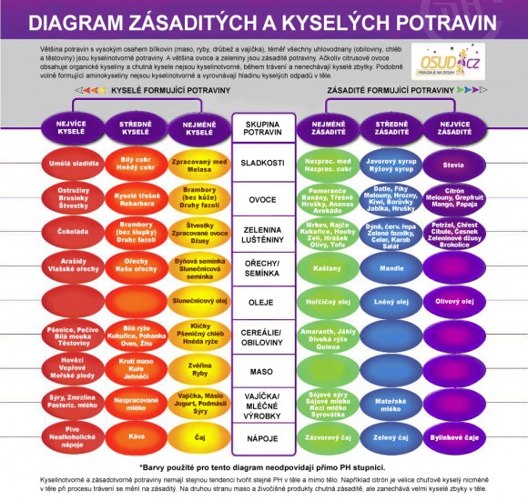 potraviny podľa AB účinkov.jpg