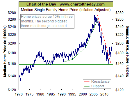 Inflation_adjusted_home price in USA.gif