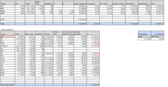 Aktivny investing 2013.jpg