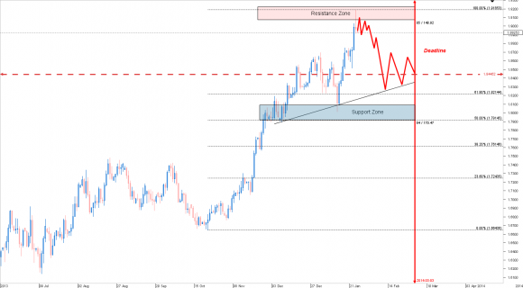 Chart_GBP_AUD_Daily_snapshot.png