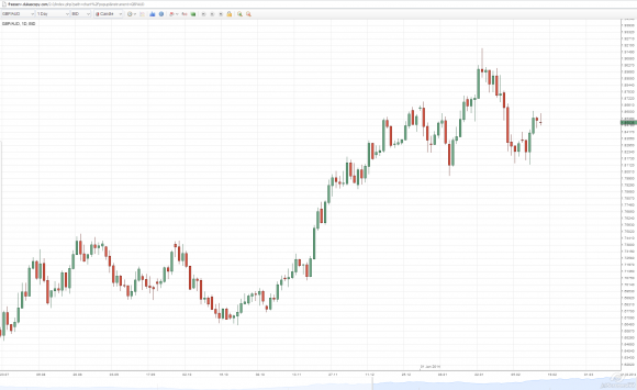 GBPAUD.png