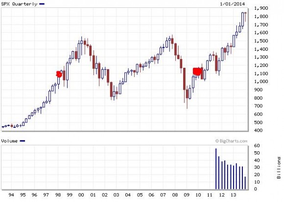 SPX 1998-2010.JPG