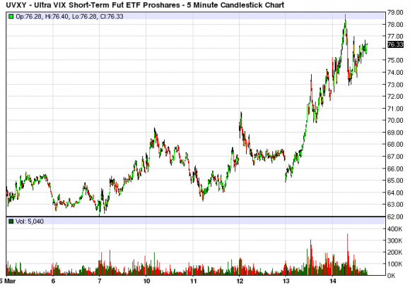 UVXY trade.png