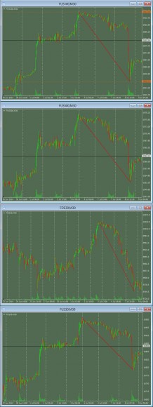 NQ.ES.FDAX.YM.jpg