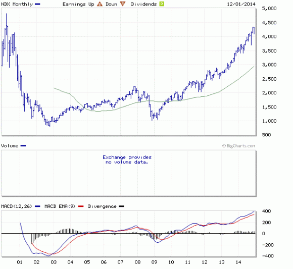 NDX 15R.gif