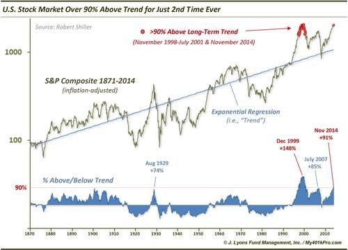 Overbought situation.jpg