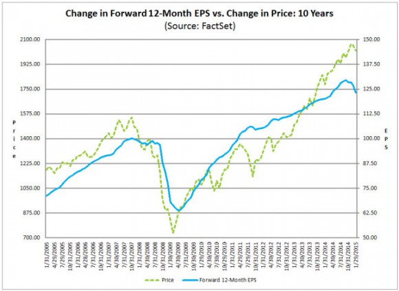 price vs eps.jpg