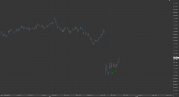 Chart_AUD_CHF_Daily_snapshot.png