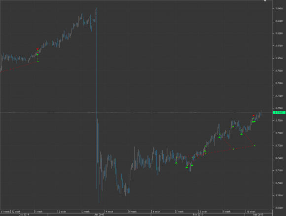 Chart_AUD_CHF_4 Hours_snapshot.png