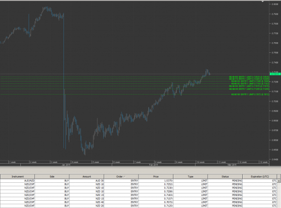 Priprava_NZD.png