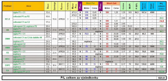 OPCIE PM earnings.jpg