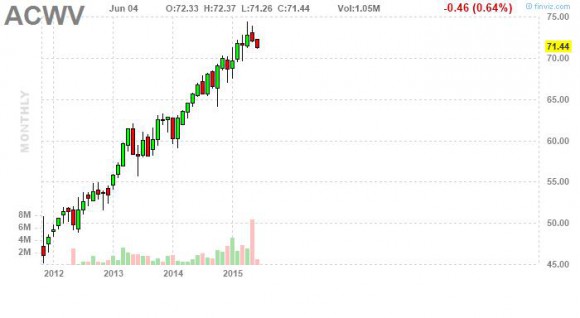 iShares MSCI.JPG