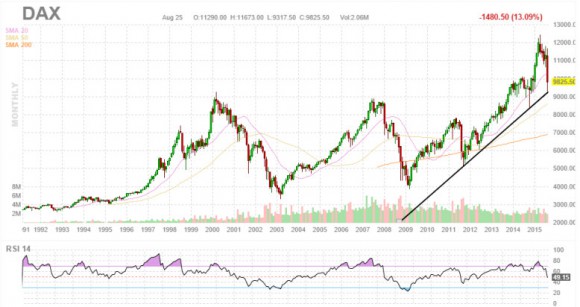 DAX.jpg