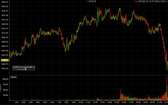 ES last hour dip.JPG