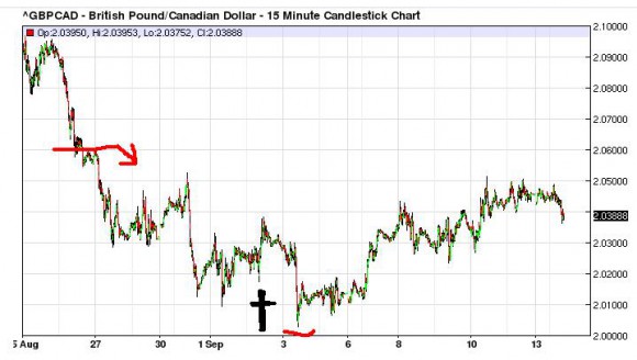 GBPCAD.JPG